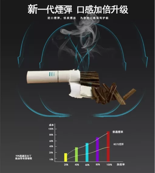 heets加熱電子菸菸彈