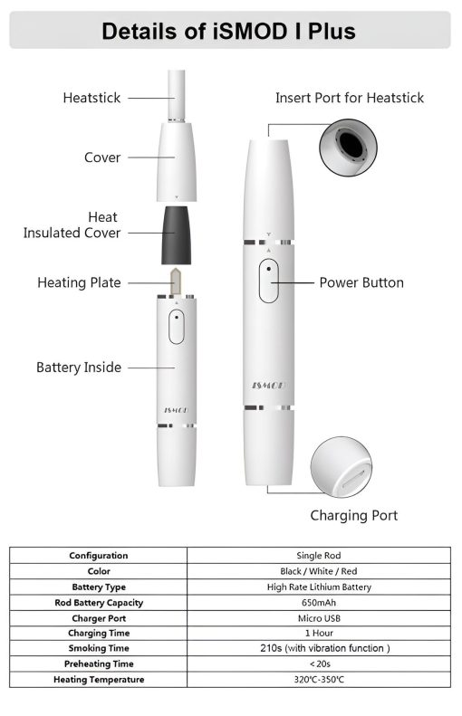 ISMOD II PLUS 雙單桿加熱煙主機