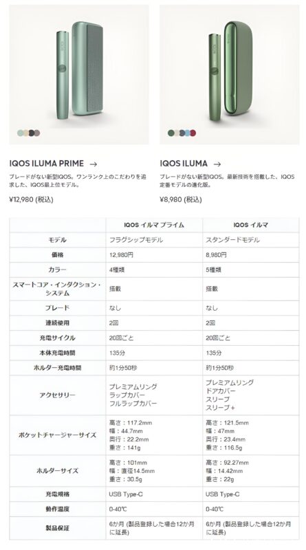 iluma和prime差別